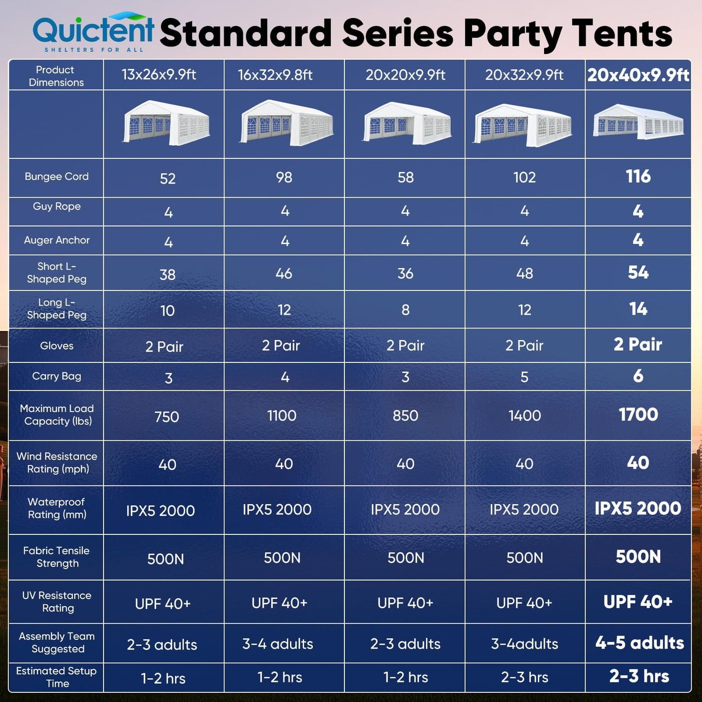 Mazonvintage 20'x 40' Upgraded Galvanized Heavy Duty Gazebo Party Wedding Tent Canopy Carport Shelter with Carry Bags(20x40, White), Event Canopy